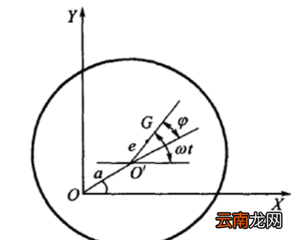 积分质心计算公式，如何找物体的质心