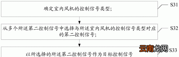 efc是什么功能，阀门fm表示什么意思