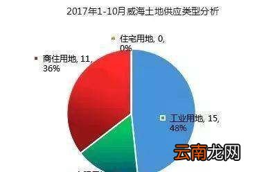 威海万达在哪，威海房价多少一平米山东威海