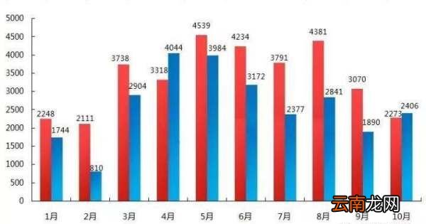 威海万达在哪，威海房价多少一平米山东威海