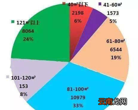 威海万达在哪，威海房价多少一平米山东威海