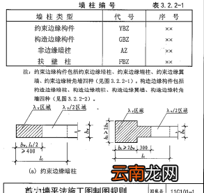 海鲜叫什么柱，gbz代表什么柱子