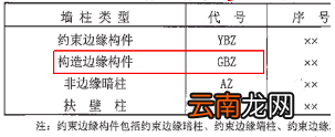 海鲜叫什么柱，gbz代表什么柱子