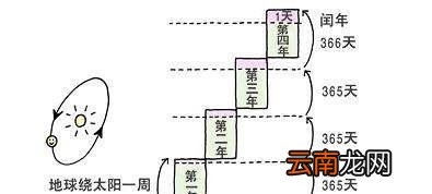 怎样判断哪一年是闰年，数学里是怎样判定是闰年