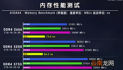 i72代最好的cpu，2666mhz和3200mhz区别