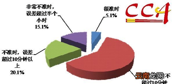 消费方式有哪些，消费方式的消费方式的分类有哪些