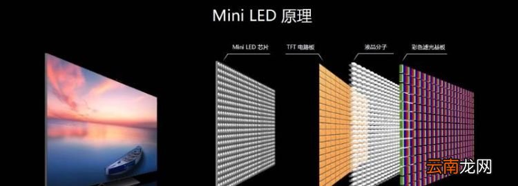 miniled与oled区别