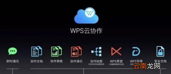 WPS是干嘛的，wps office是什么意思