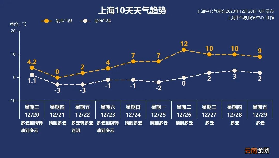 上海明起5天最低气温不到-1℃，40年同期没有的冷来了