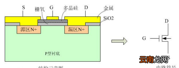 mosfet是什么电子元件，proteus中的mos管在哪里