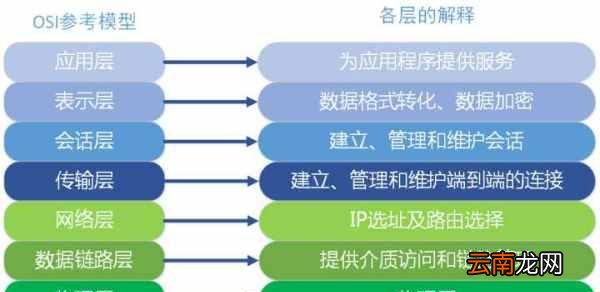 network stack要开，bios网络协议栈要开吗