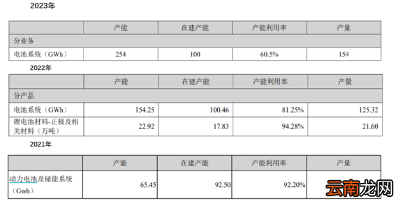 61GWh，宁德时代逆市扩产！子公司四川时代扩建项目节能报告获批