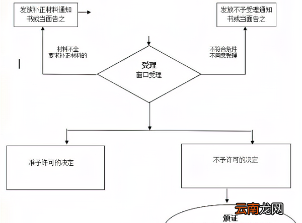 考教师资格证的步骤，考教师资格证需要准备什么资料