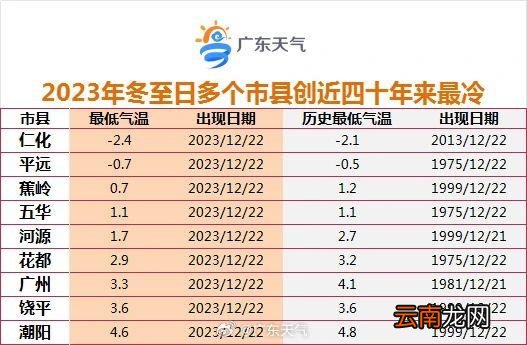 广州市教育局：寒潮来临不强制学生穿校服 已通知各区