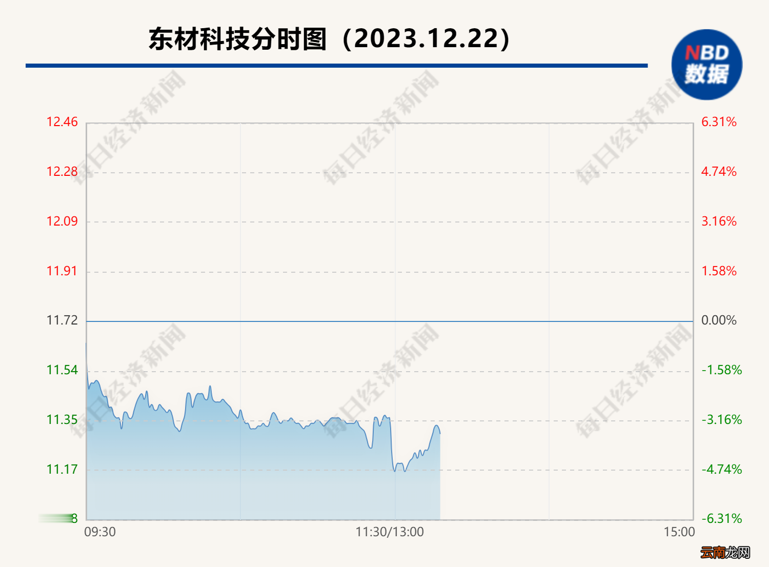 东材科技子公司厂房今日上午发生火情 该子公司去年净利润5786.77万元