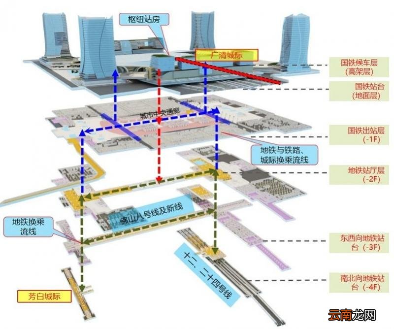 广州白云站大揭秘！“四角进站”“呼吸广场”城市交通新亮点