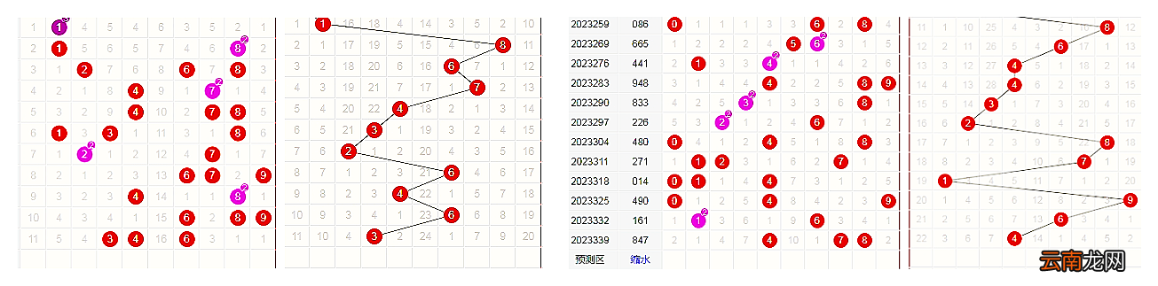 23346期3D预测走势：主打数据校验组合的合理性，挑5直选