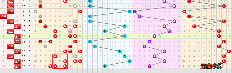23346期3D预测走势：主打数据校验组合的合理性，挑5直选