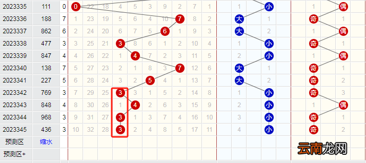 23346期3D预测走势：主打数据校验组合的合理性，挑5直选