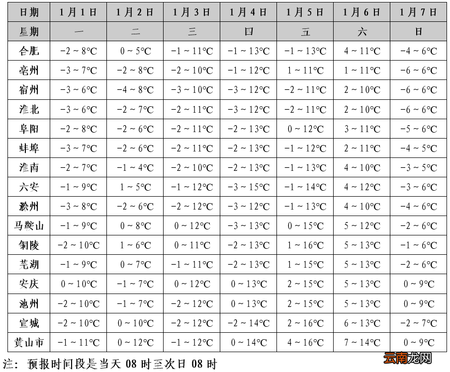 安徽将迎较强冷空气 平均气温下降6～8℃